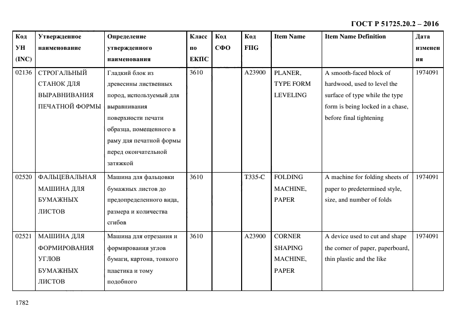 ГОСТ Р 51725.20.2-2016