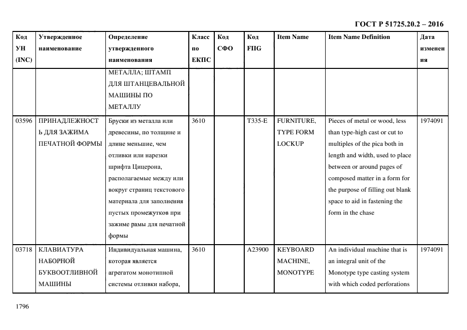 ГОСТ Р 51725.20.2-2016