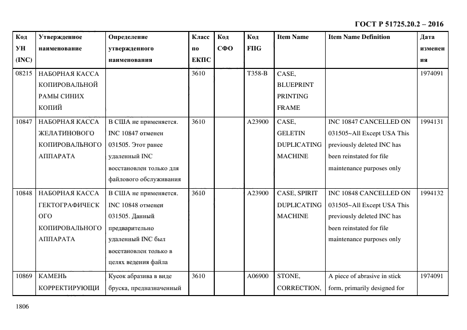 ГОСТ Р 51725.20.2-2016