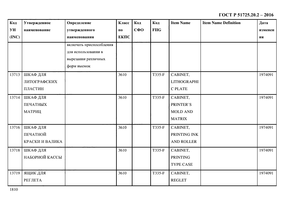 ГОСТ Р 51725.20.2-2016