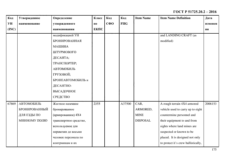 ГОСТ Р 51725.20.2-2016