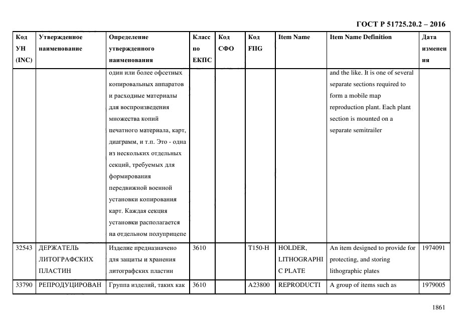 ГОСТ Р 51725.20.2-2016