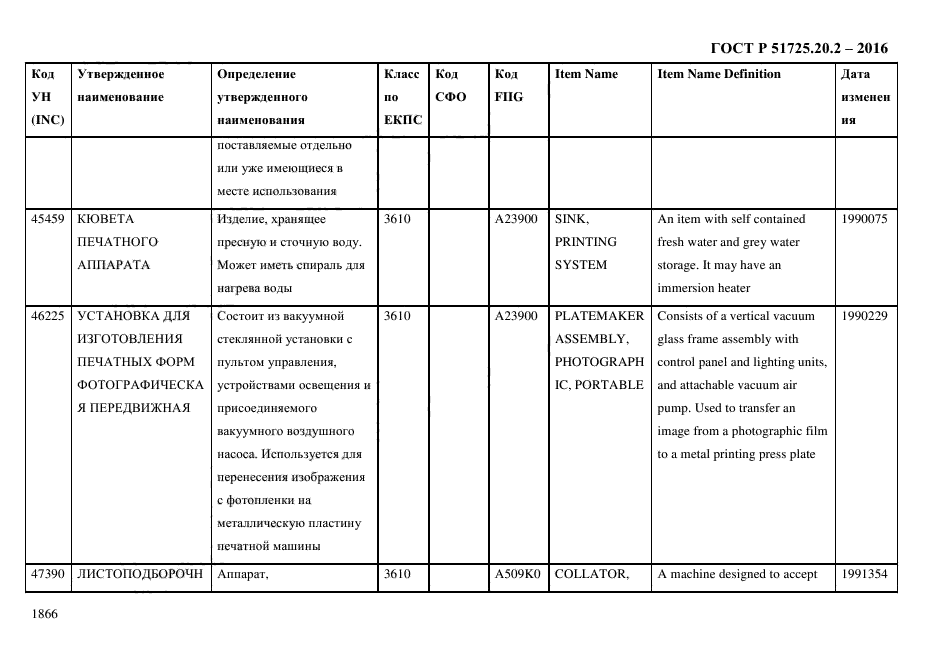 ГОСТ Р 51725.20.2-2016