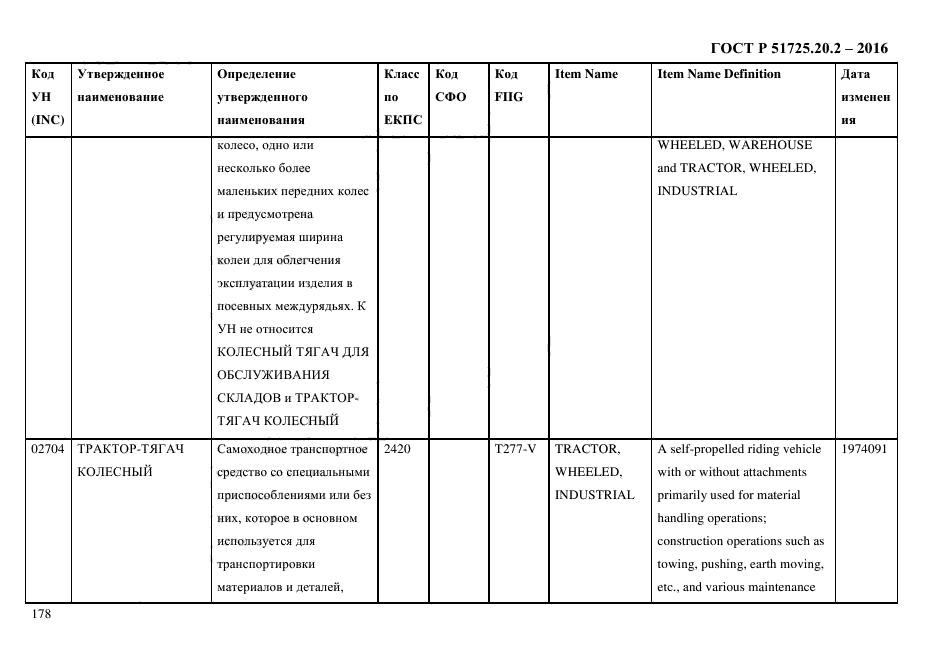 ГОСТ Р 51725.20.2-2016