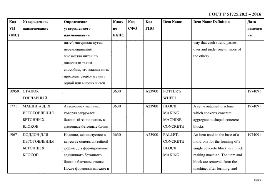 ГОСТ Р 51725.20.2-2016