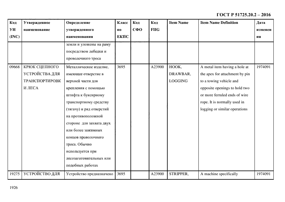 ГОСТ Р 51725.20.2-2016