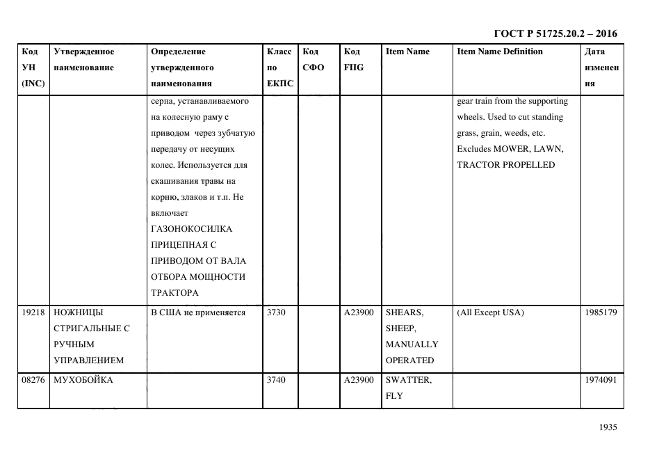 ГОСТ Р 51725.20.2-2016