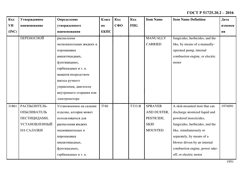 ГОСТ Р 51725.20.2-2016