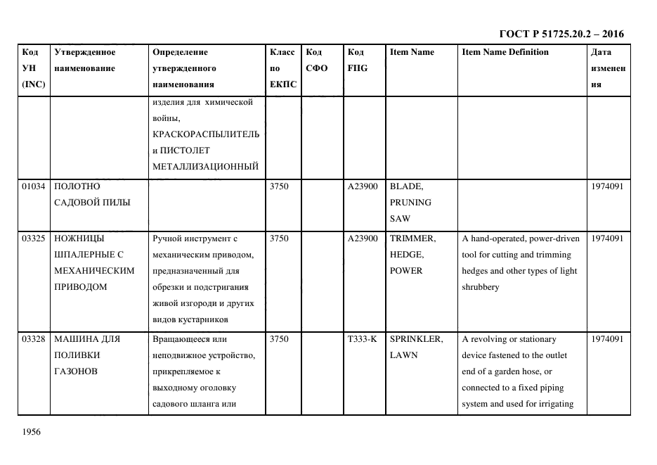 ГОСТ Р 51725.20.2-2016