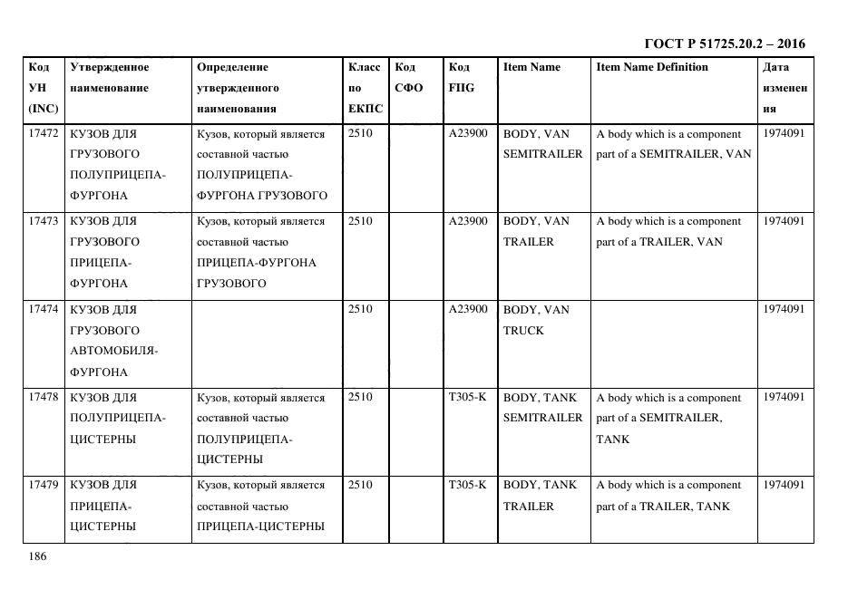 ГОСТ Р 51725.20.2-2016