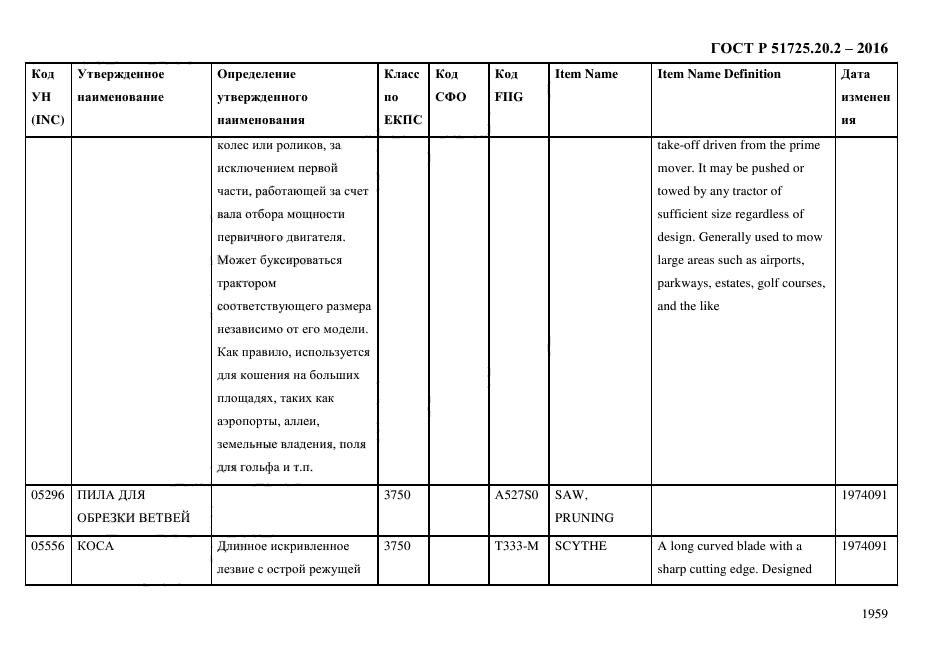 ГОСТ Р 51725.20.2-2016