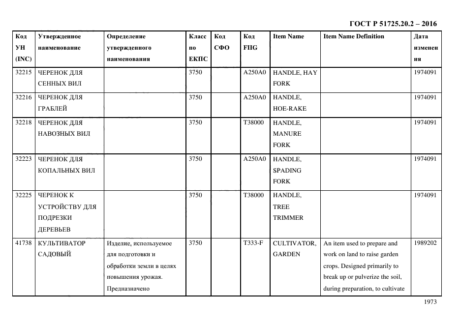 ГОСТ Р 51725.20.2-2016