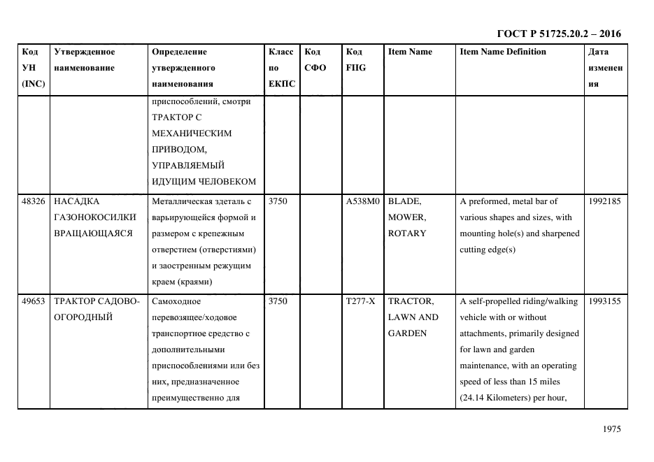 ГОСТ Р 51725.20.2-2016