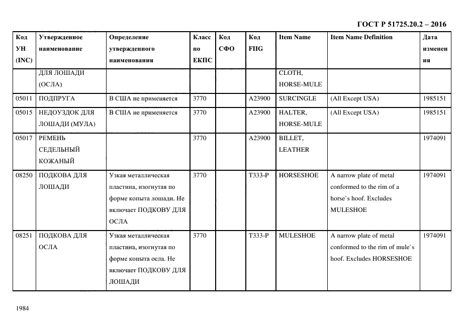 ГОСТ Р 51725.20.2-2016