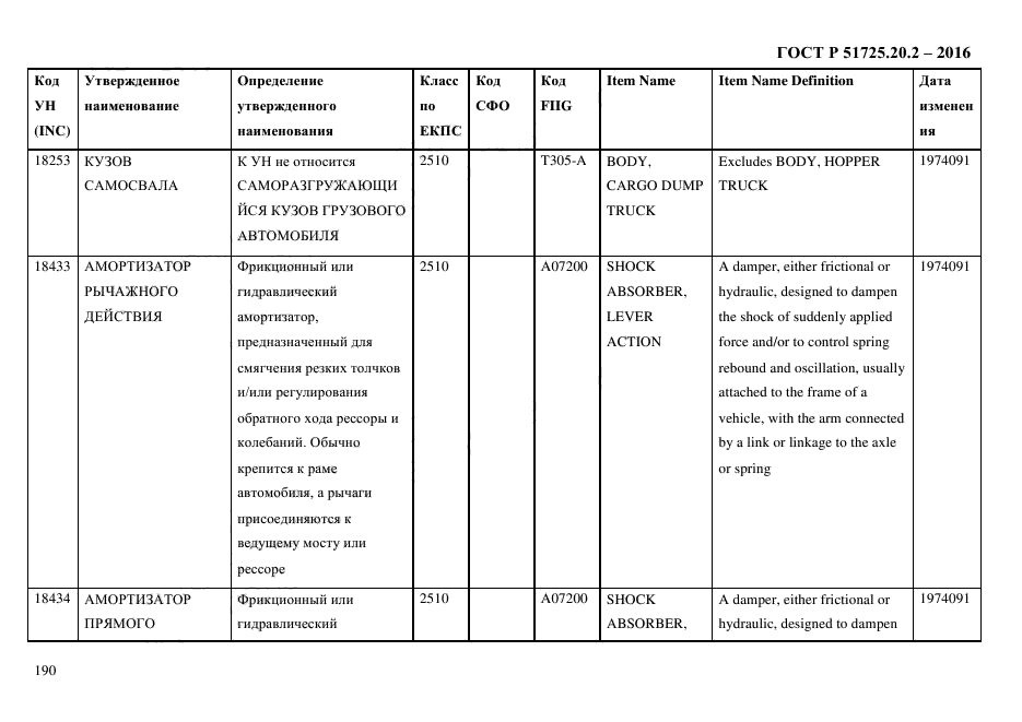 ГОСТ Р 51725.20.2-2016