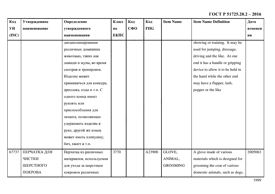 ГОСТ Р 51725.20.2-2016