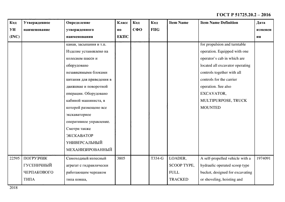 ГОСТ Р 51725.20.2-2016