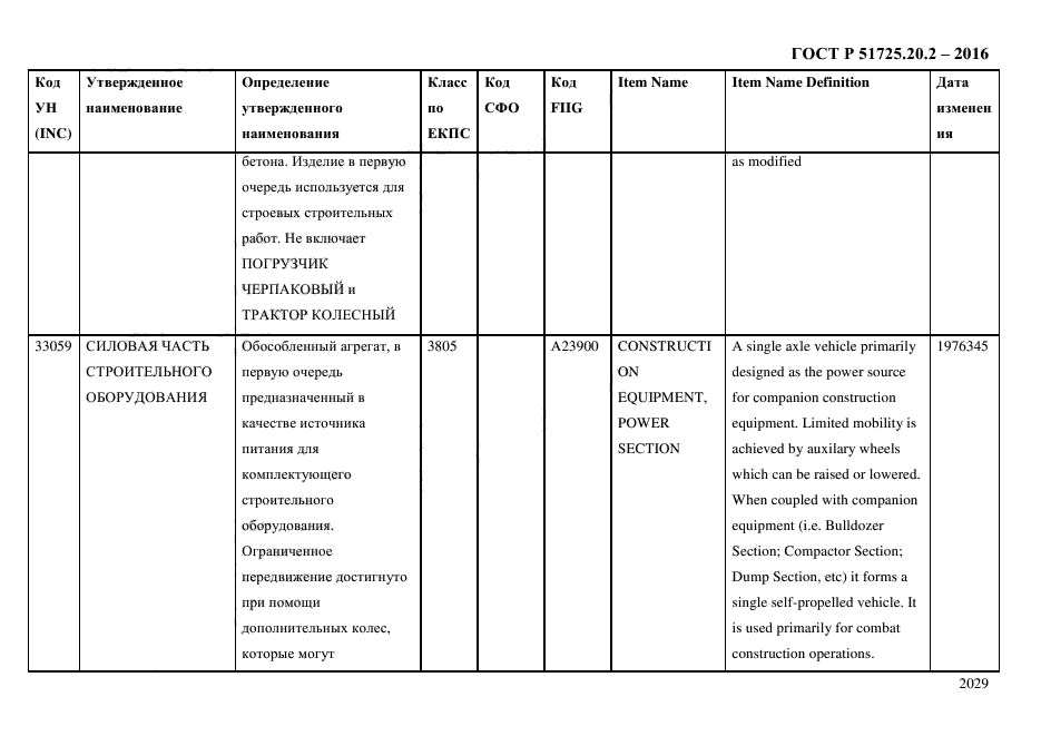 ГОСТ Р 51725.20.2-2016