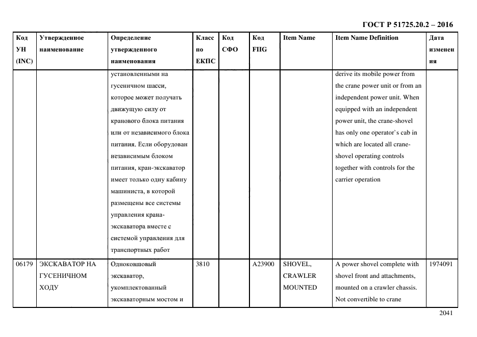 ГОСТ Р 51725.20.2-2016