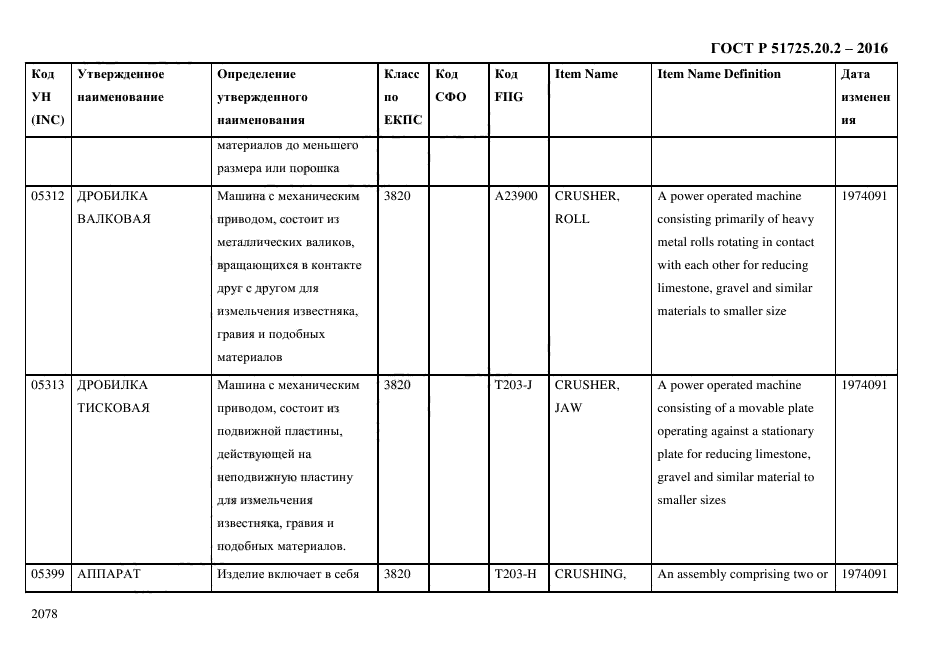 ГОСТ Р 51725.20.2-2016