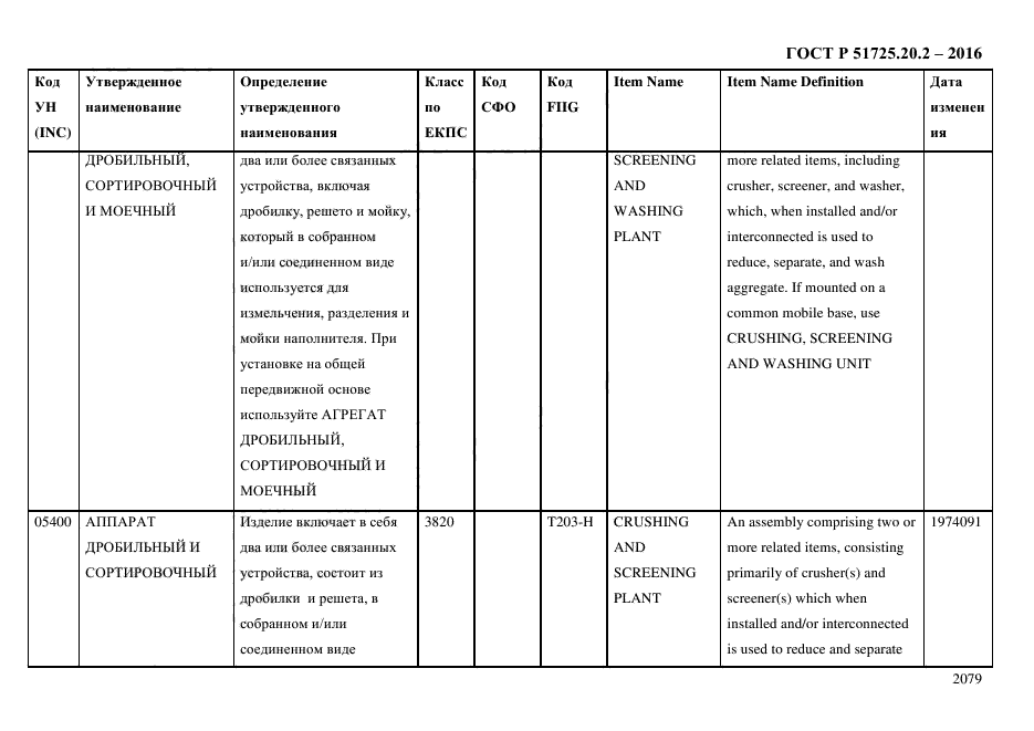 ГОСТ Р 51725.20.2-2016