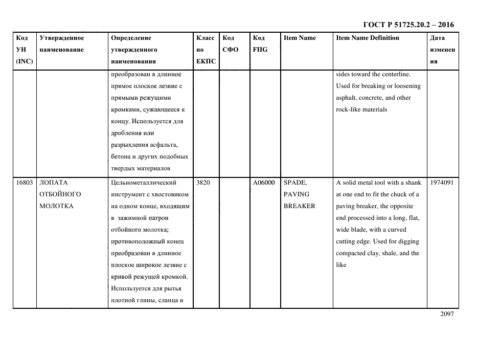 ГОСТ Р 51725.20.2-2016