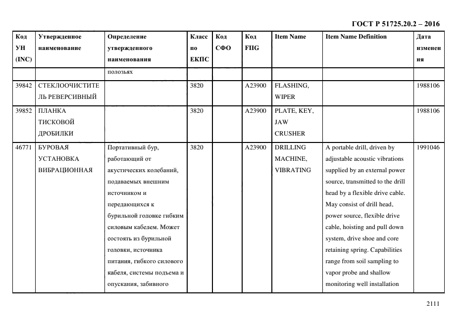 ГОСТ Р 51725.20.2-2016