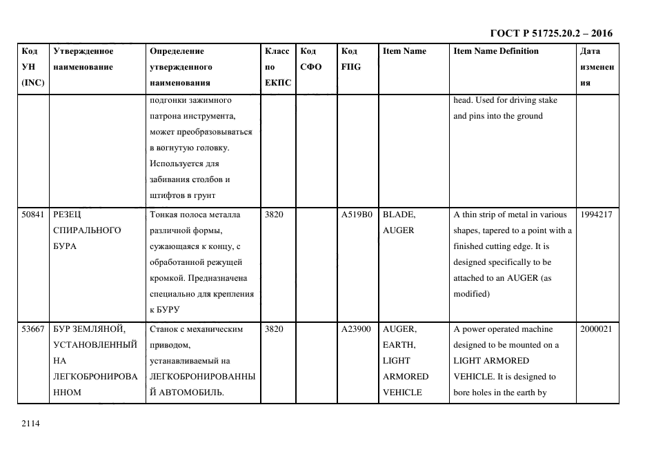 ГОСТ Р 51725.20.2-2016