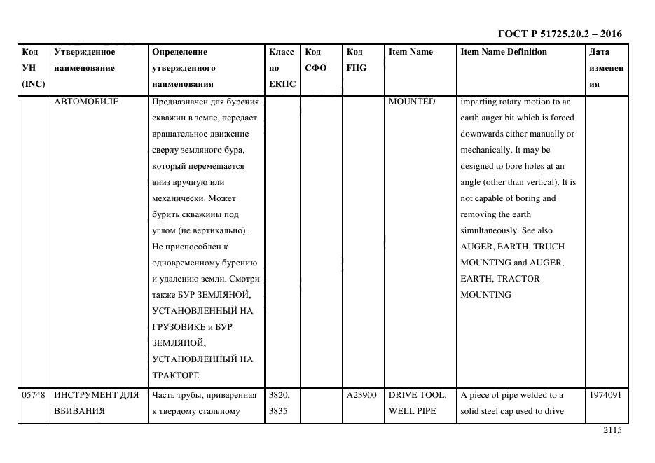 ГОСТ Р 51725.20.2-2016