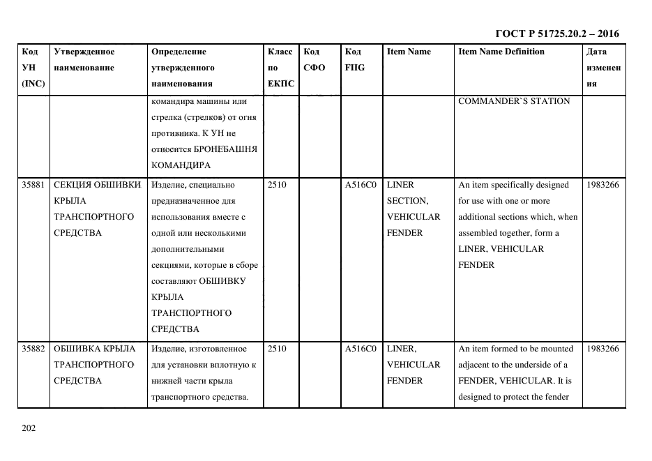 ГОСТ Р 51725.20.2-2016