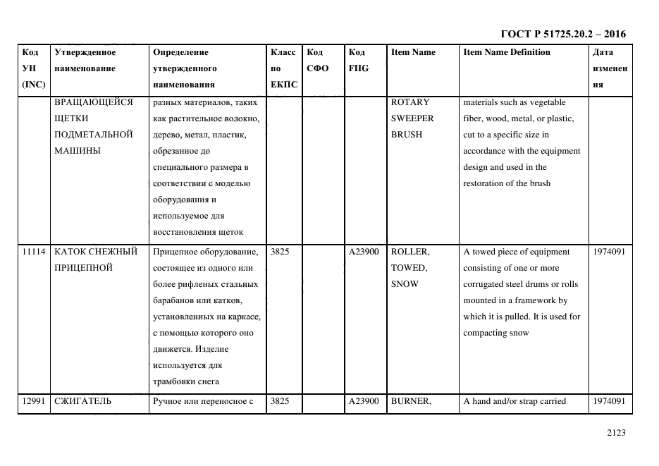 ГОСТ Р 51725.20.2-2016