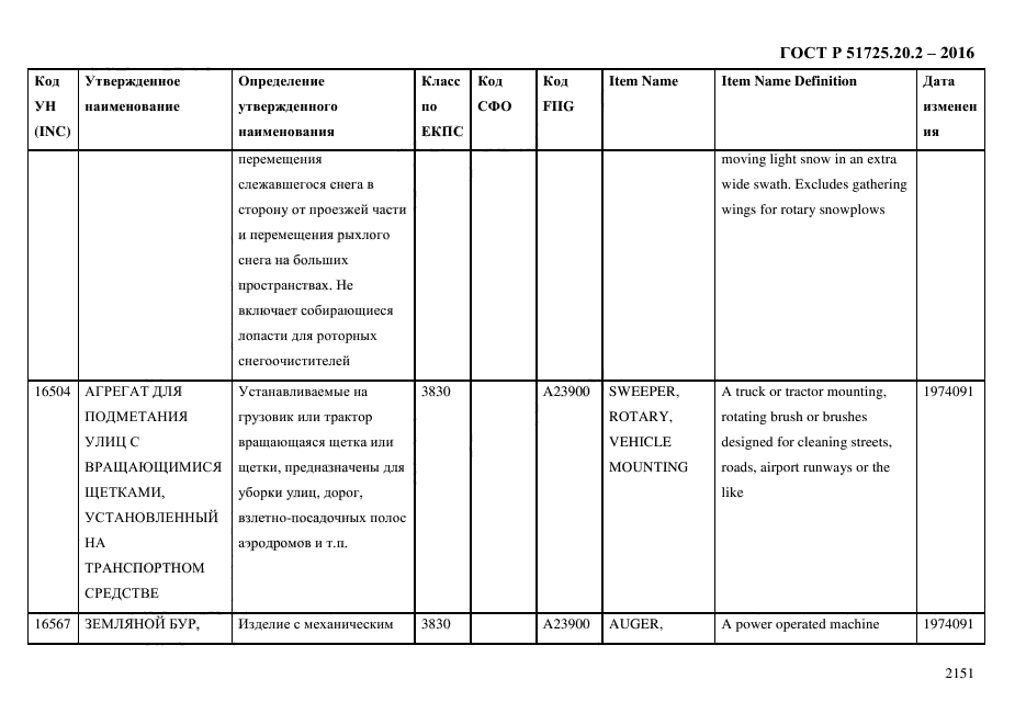 ГОСТ Р 51725.20.2-2016