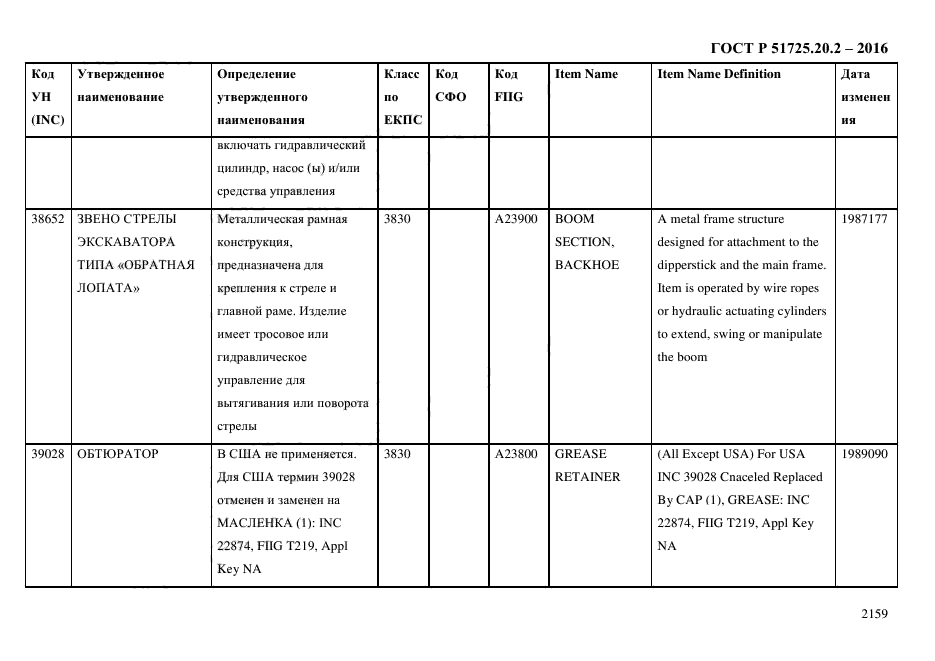 ГОСТ Р 51725.20.2-2016