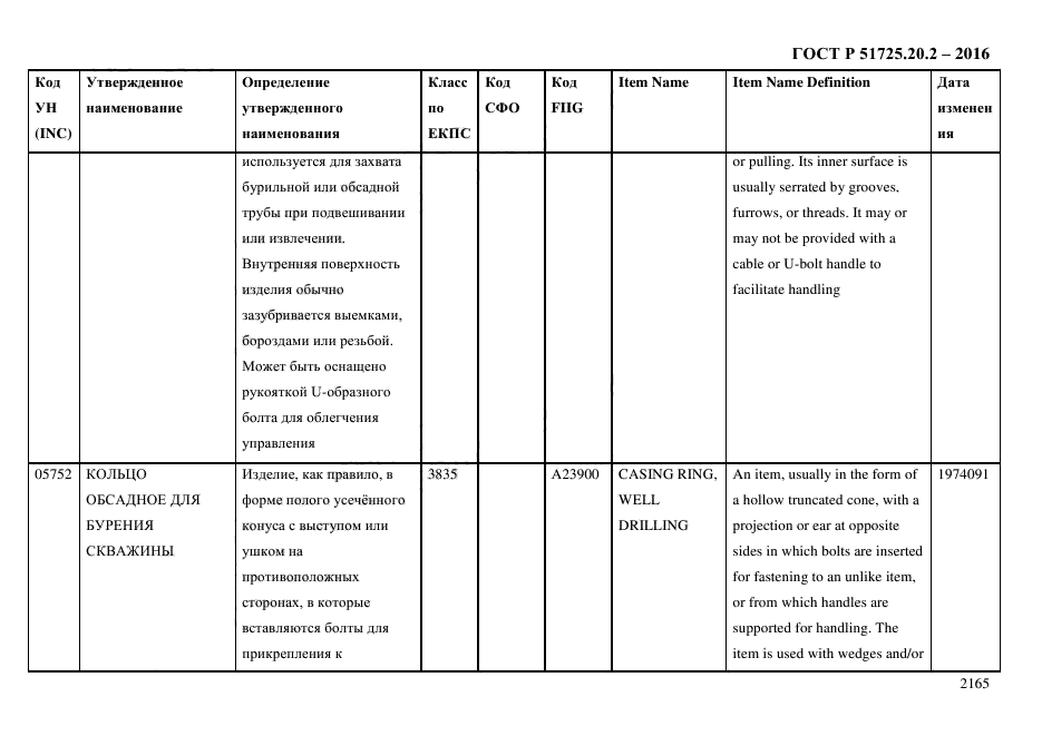 ГОСТ Р 51725.20.2-2016