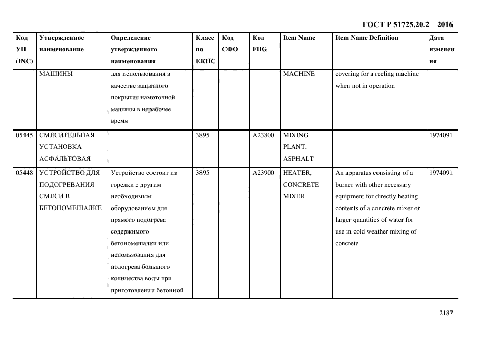 ГОСТ Р 51725.20.2-2016