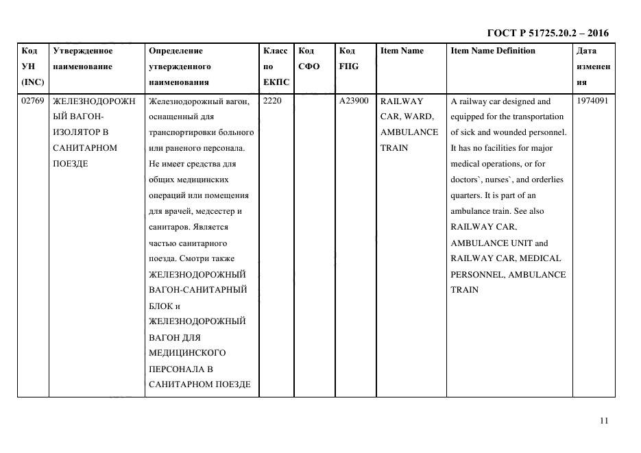 ГОСТ Р 51725.20.2-2016