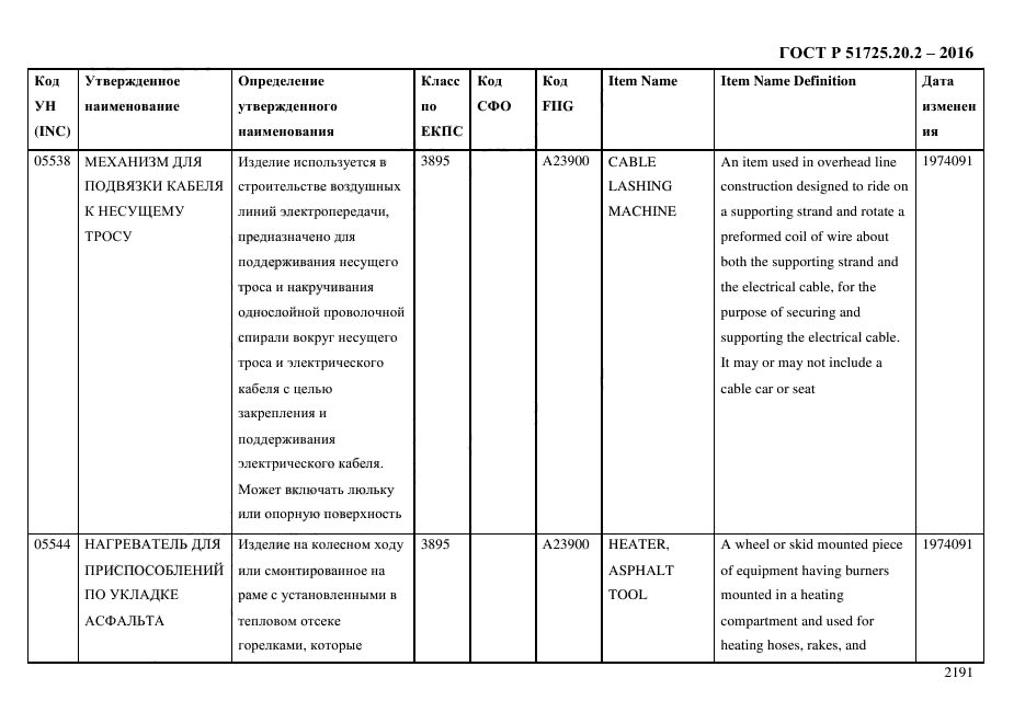 ГОСТ Р 51725.20.2-2016