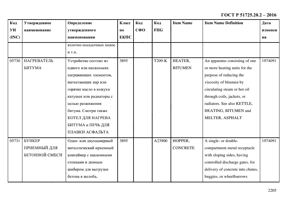 ГОСТ Р 51725.20.2-2016