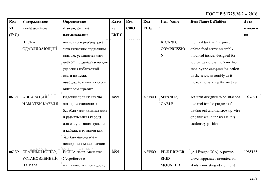 ГОСТ Р 51725.20.2-2016