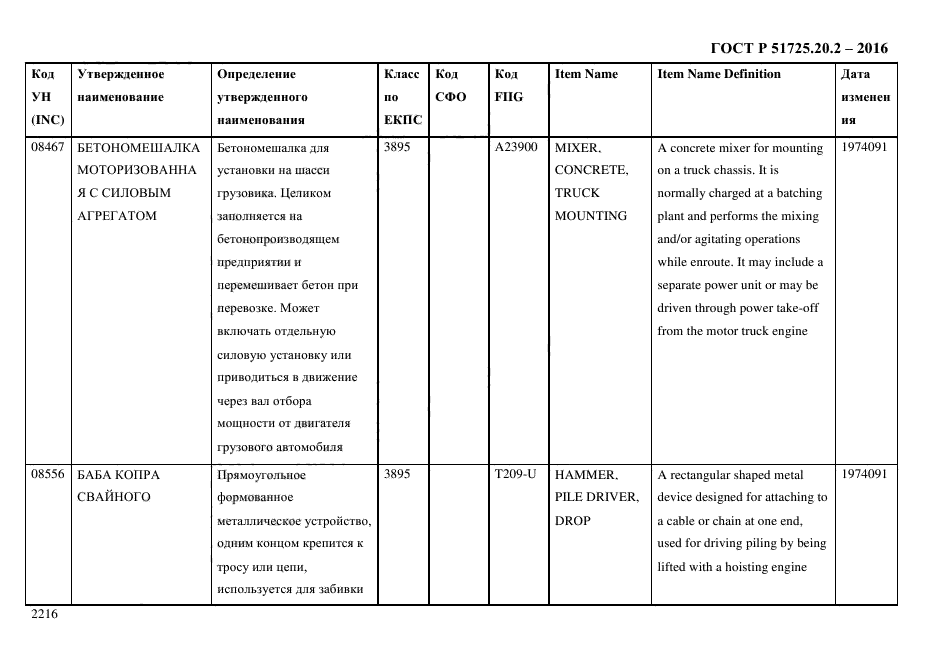 ГОСТ Р 51725.20.2-2016