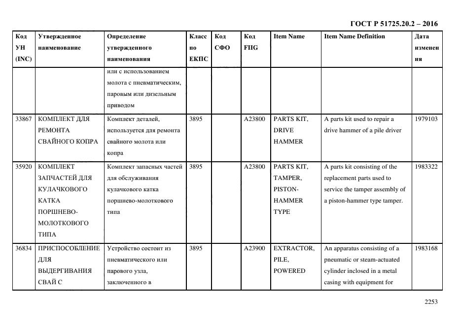 ГОСТ Р 51725.20.2-2016