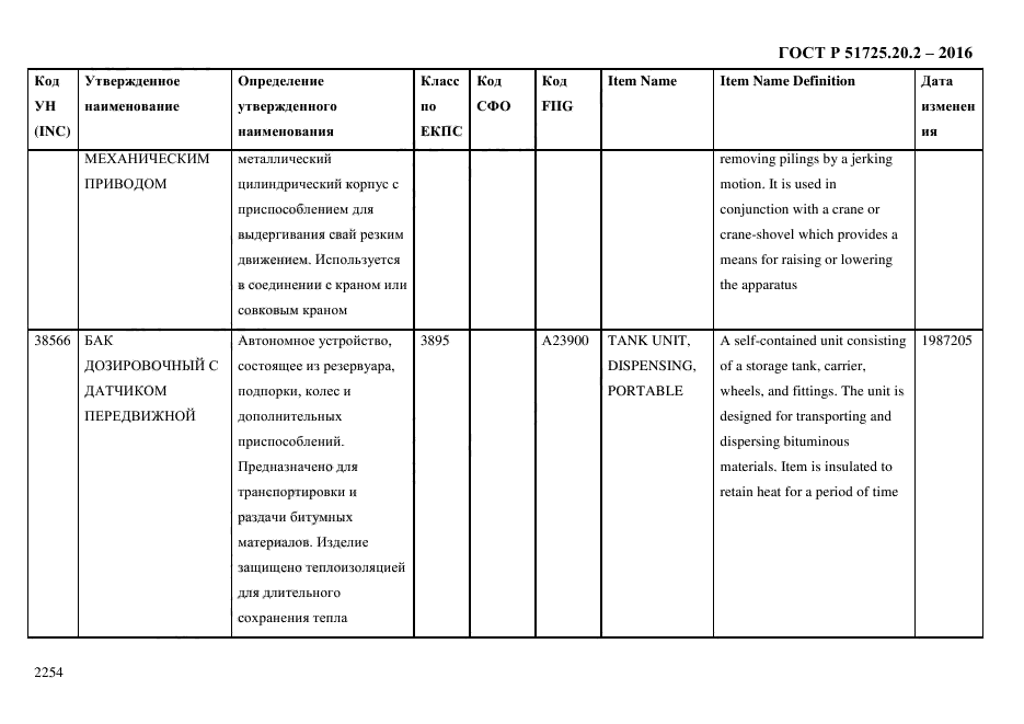 ГОСТ Р 51725.20.2-2016