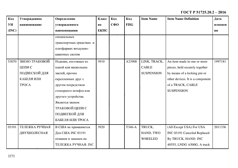 ГОСТ Р 51725.20.2-2016