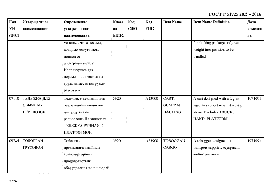 ГОСТ Р 51725.20.2-2016