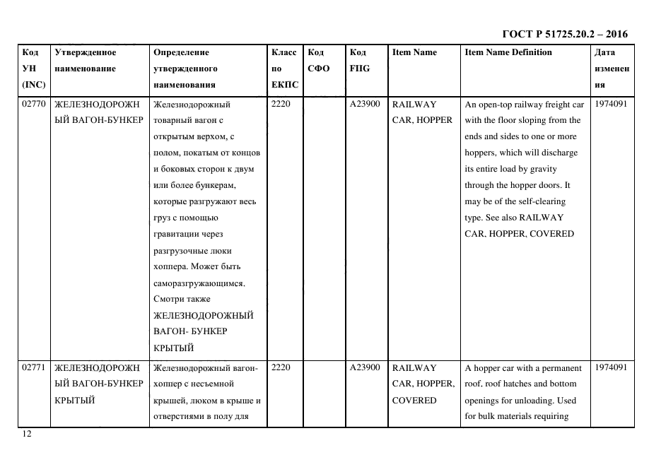 ГОСТ Р 51725.20.2-2016