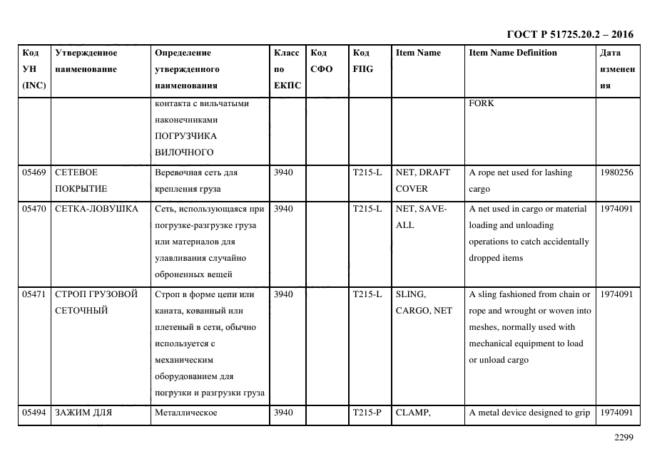 ГОСТ Р 51725.20.2-2016