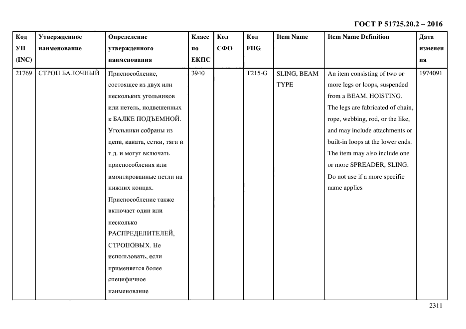 ГОСТ Р 51725.20.2-2016