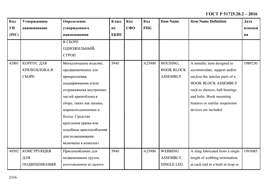 ГОСТ Р 51725.20.2-2016