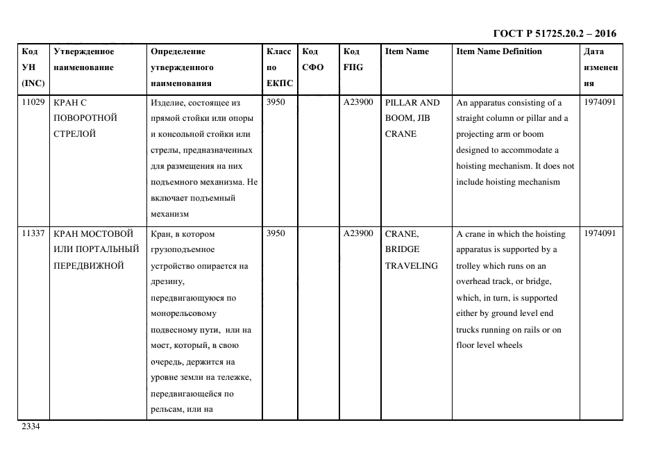 ГОСТ Р 51725.20.2-2016