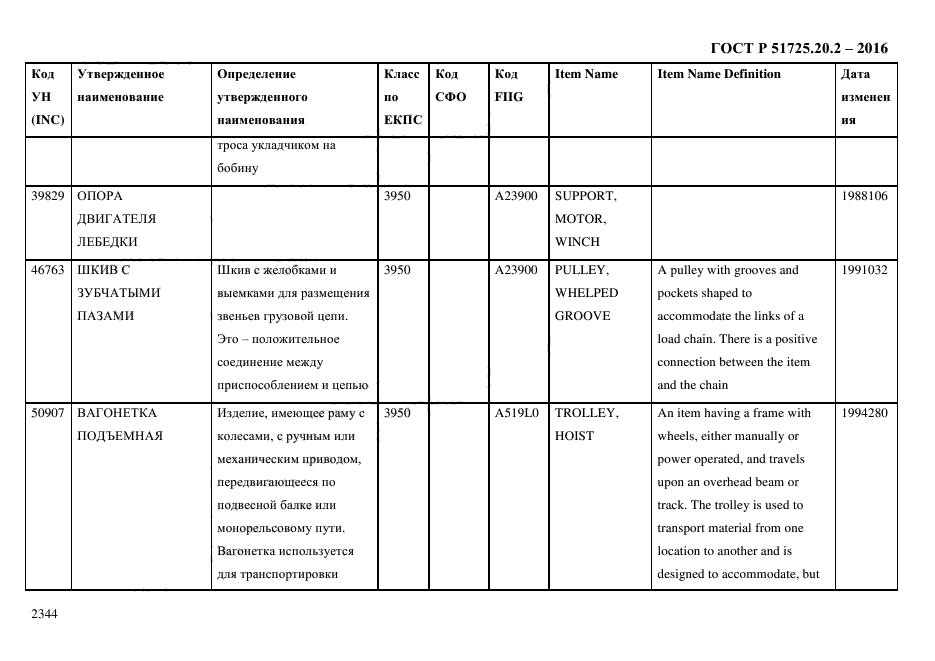 ГОСТ Р 51725.20.2-2016